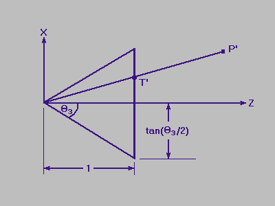 Figure 4.2