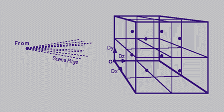 Figure 5.1