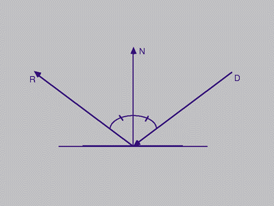 Figure 5.2