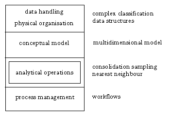 Figure 4. System architecture